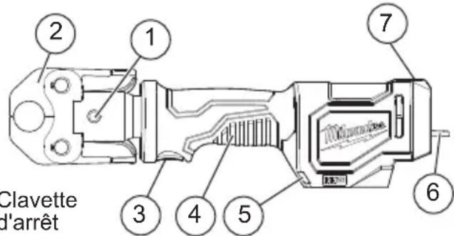 MILWAUKEE M18 267420P - Description fonctionnelle - 1