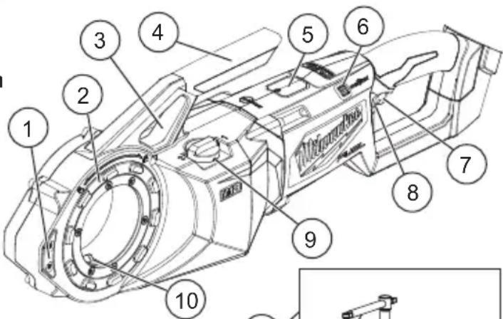 MILWAUKEE M18 Fuel 287422HD - FUNCTIONAL DESCRIPTION - 1