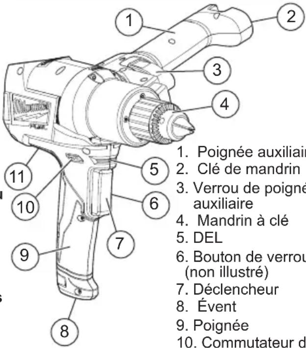 MILWAUKEE M18 Fuel 281022 - Description fonctionnelle - 1