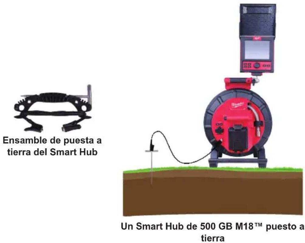 MILWAUKEE M18 297622 - Poste de puesta a tierra - 1