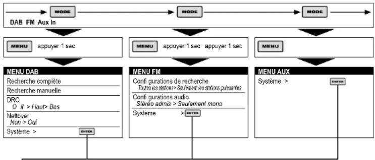 MILWAUKEE M18 JSR DAB+0 - Transport de batteries lithium-ion - 1