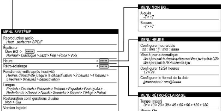 MILWAUKEE M18 JSR DAB+0 - Transport de batteries lithium-ion - 2
