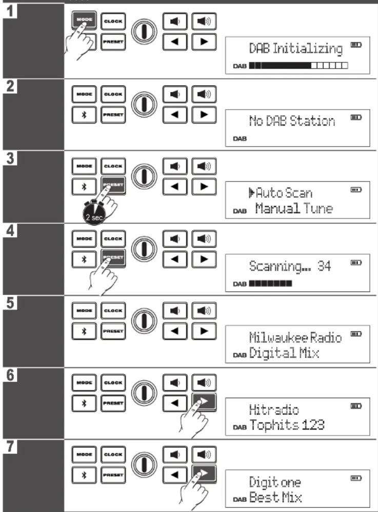 MILWAUKEE M12 RCDAB+0 - 4