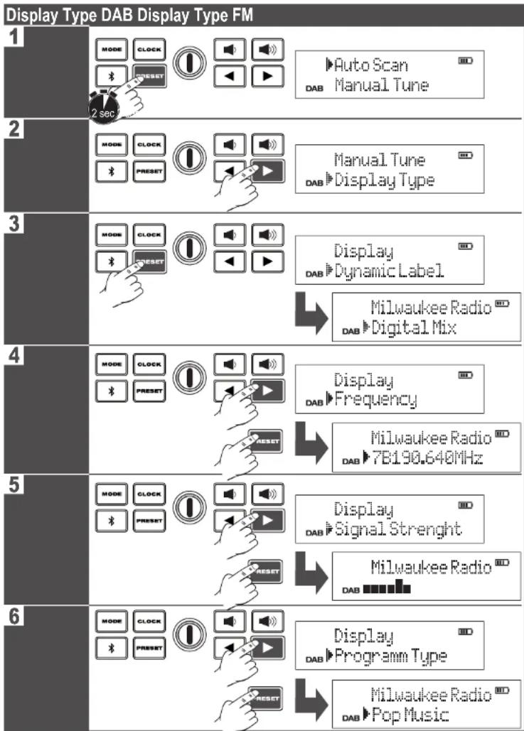 MILWAUKEE M12 RCDAB+0 - 10