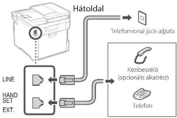 CANON iSENSYS MF754Cdw - Beállítási eljárás - 1