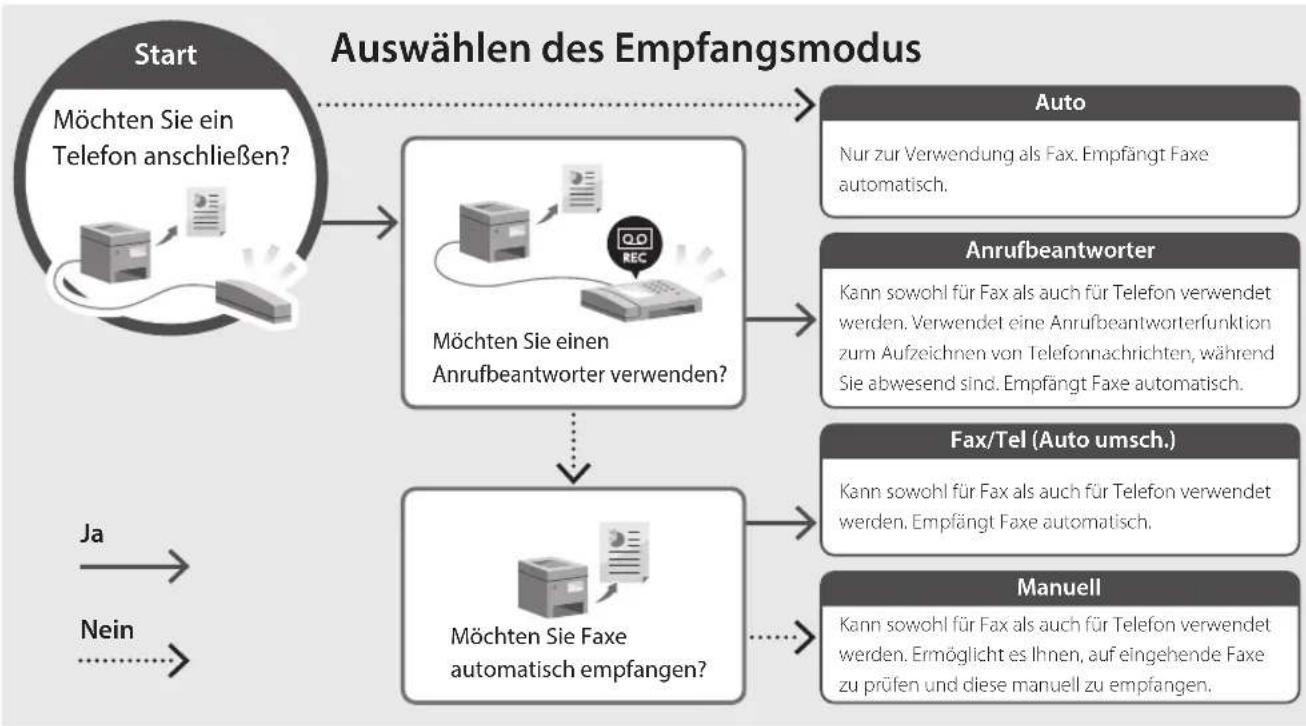 CANON iSENSYS MF754Cdw - Einrichtungsverfahren - 2