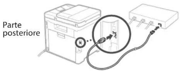 CANON iSENSYS MF754Cdw - LAN cablata - 1