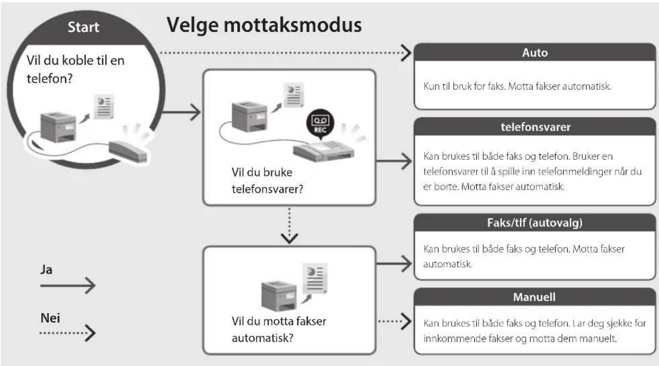 CANON iSENSYS MF754Cdw - Legg CD-/DVD-platen i datamaskinen og installer programvaren og driverne. - 2