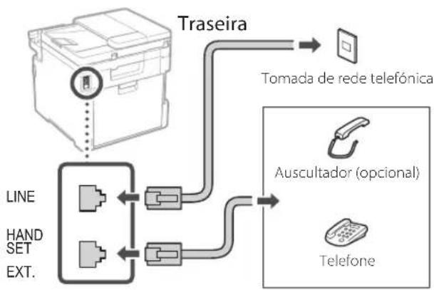 CANON iSENSYS MF754Cdw - Procedimento de Configuração - 1