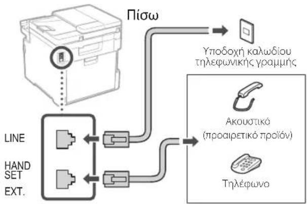 CANON iSENSYS MF754Cdw - Διαδικασία διαμόρφωσης - 1