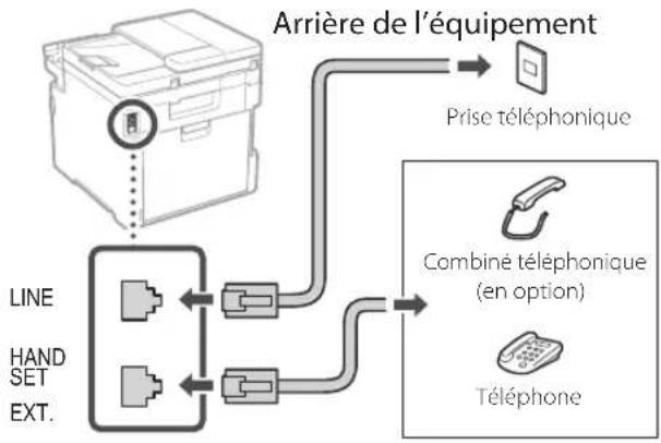 CANON iSENSYS MF754Cdw - Procédure de configuration - 1