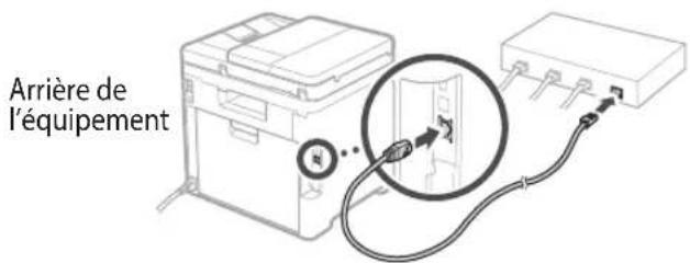 CANON iSENSYS MF754Cdw - Réseau local câblé - 1
