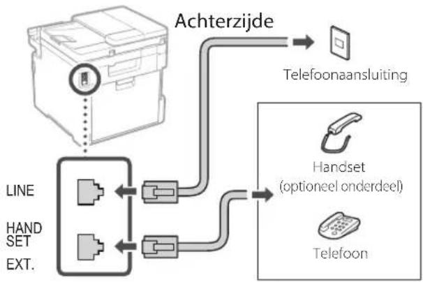 CANON iSENSYS MF754Cdw - Installatieprocedure - 1