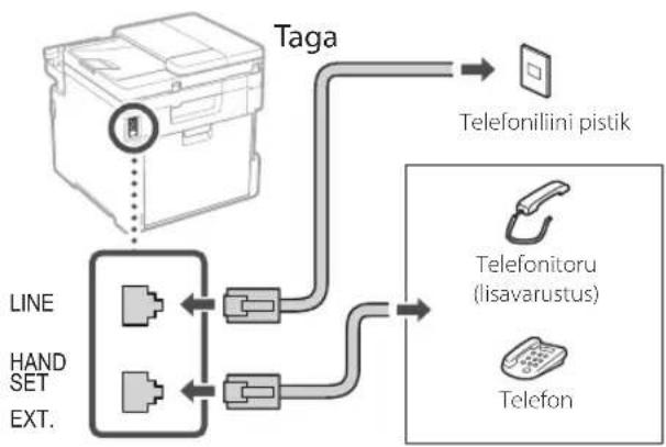 CANON iSENSYS MF754Cdw - Ühendage seade telefoniliiniga. - 1