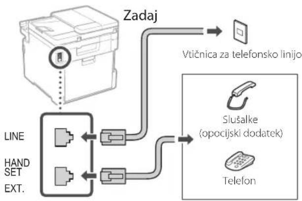 CANON iSENSYS MF754Cdw - Postopek nastavitve - 1