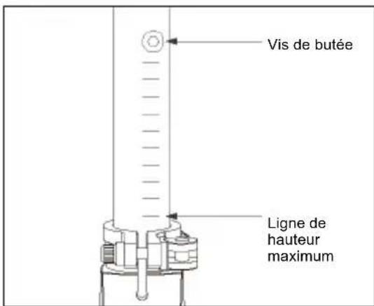 Vis de butée Ligne de hauteur maximum