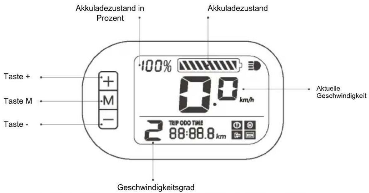 Akkuladezustand in Prozent Taste + Taste M Taste - 100% 0.0 km/h 2 TRIP ODO TIME 88:88.8 km Aktuelle Geschwindigkeit Geschwindigkeitsgrad