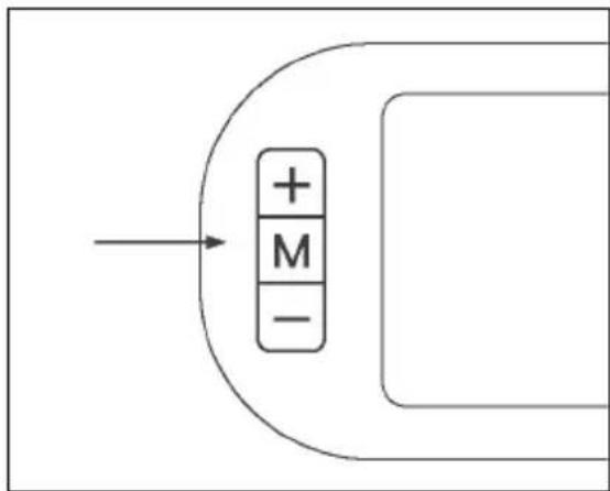 + M - →