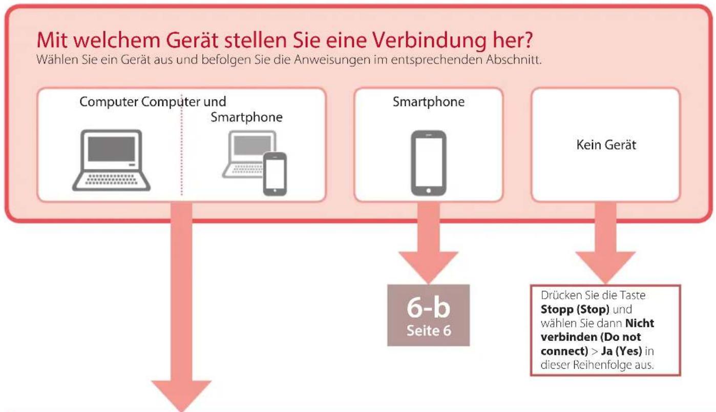 CANON PIXMA TS705a - Wenn der folgende Bildschirm angezeigt wird, wahlen Sie mit den Tasten und Ja (Yes) aus und drücken Sie anschließend die Taste OK. - 13
