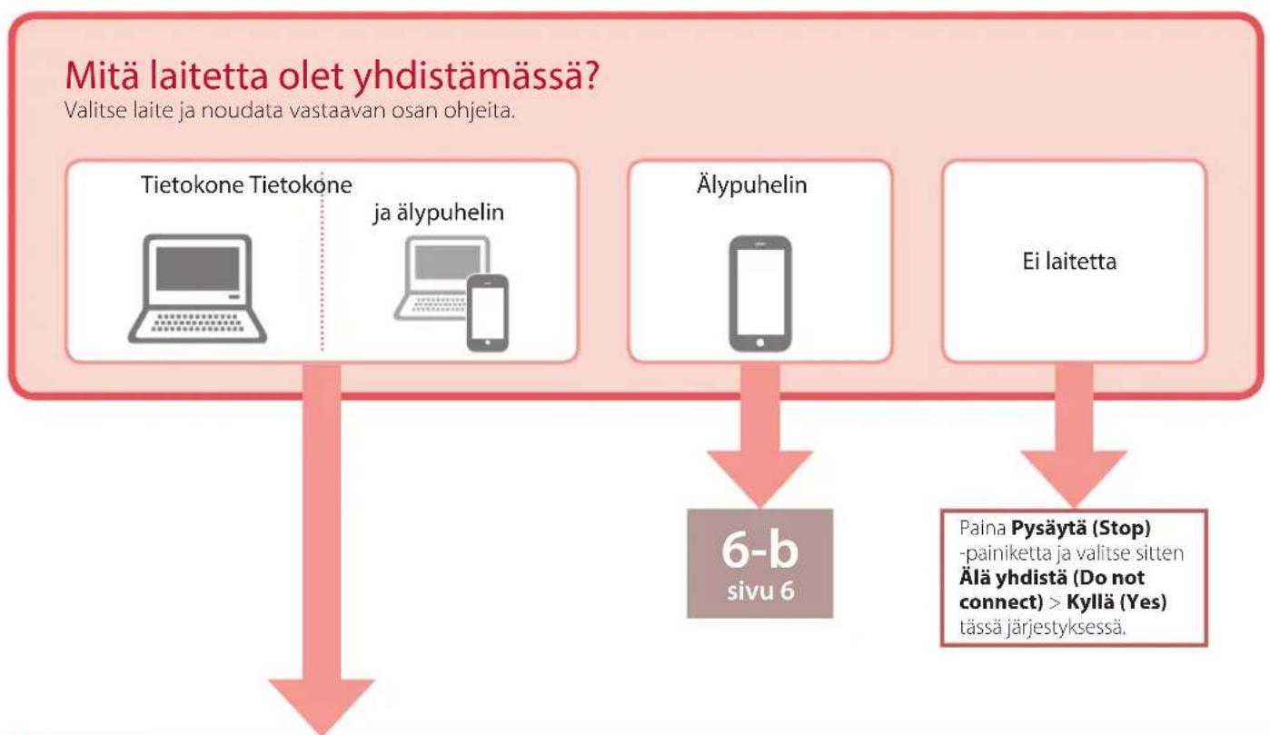 CANON PIXMA TS705a - Tarkista, etta Valmistele yhteys (Prepare for connection)-naytt to tulee nakyviin tulostimen nayttoon, ja paina sitten OK-painiketta. - 2