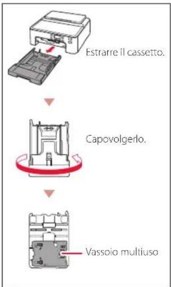 CANON PIXMA TS705a - Contenuto della scatola - 2