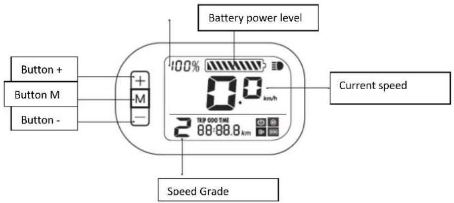 Battery power level 100% 0.0 km/h 2 TRIP OOO TIME 88:88.8 km Current speed Button + Button M Button - Speed Grade