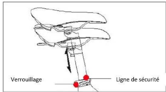Verrouillage Ligne de sécurité