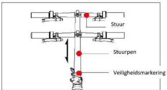Stuur Stuurpen Veiligheidsmarkering