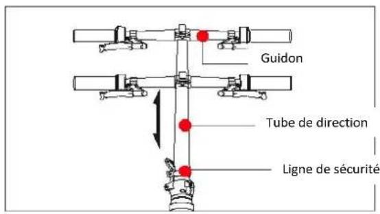 Guidon Tube de direction Ligne de sécurité