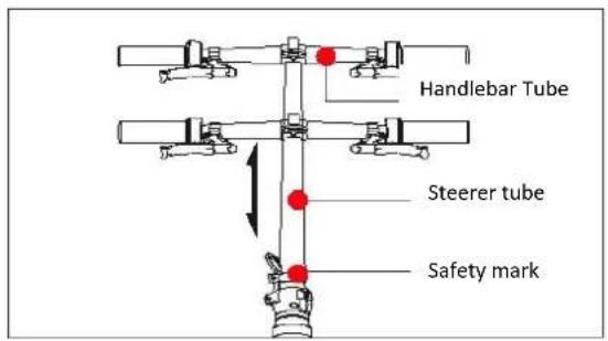 Handlebar Tube Steerer tube Safety mark