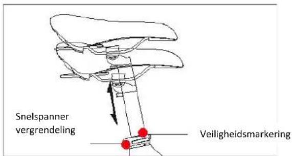 Snelspanner vergrendeling Veiligheidsmarkering