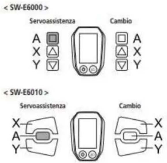 < SW-E6000 > Servoassistenza Cambio A X Y □ △ △ A □ △ X Y < SW-E6010 > Servoassistenza Cambio X A Y X A Y X A Y