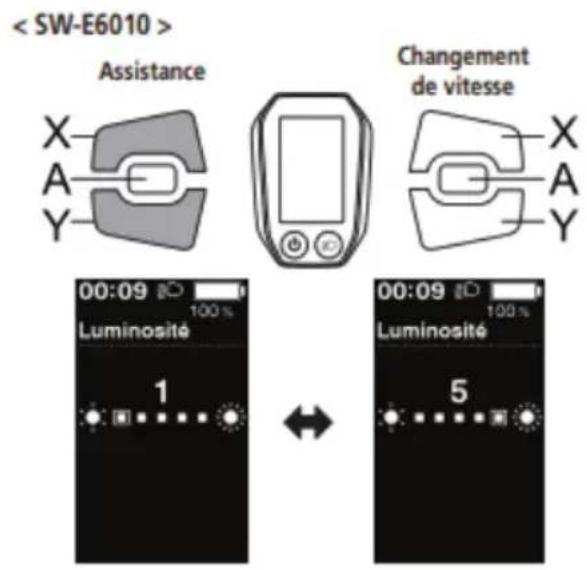 < SW-E6010 > Assistance Changement de vitesse X A Y 00:09 100% Luminosité 1 00:09 100% Luminosité 5