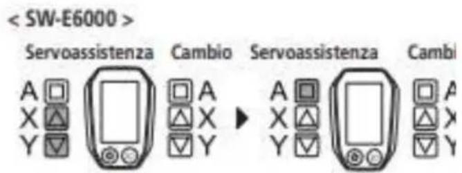 Servoassistenza Cambio Servoassistenza Cambi A □ A X △ X Y ▼ ▼ Y A □ X △ Y ▼ □ A △ X ▽ Y