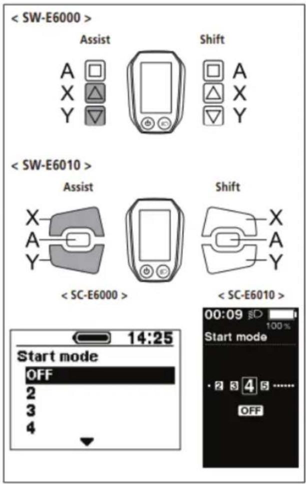 < SW-E6000 > Assist Shift A X Y Shift A X Y < SW-E6010 > Assist Shift X A Y < SC-E6000 > < SC-E6010 > Start mode OFF 2 3 4 14:25 00:09 S D 100% Start mode · 2 3 4 5 …… OFF