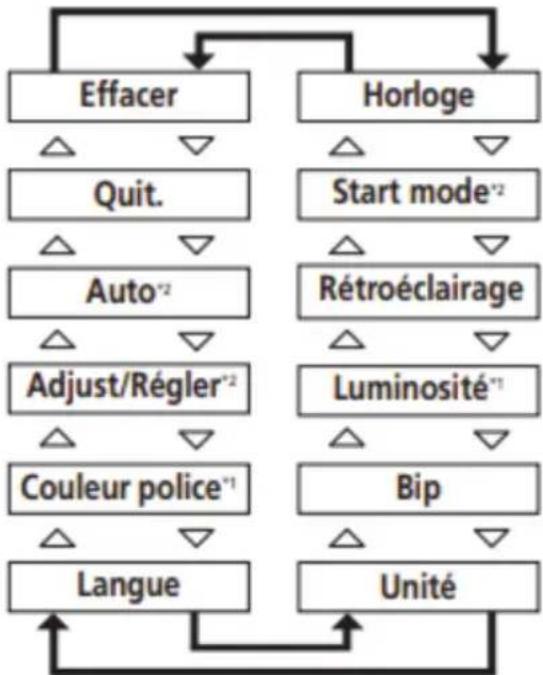 EMG Royal - UNITES DE CONTROLE - 1