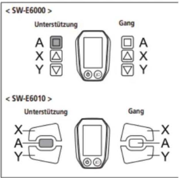 Unterstützung Gang A A X X Y Y Unterstützung Gang X A Y Y Gang A X Y