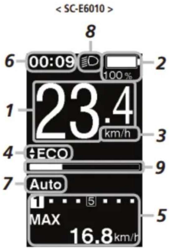 < SC-E6010 > 8 6 00:09 100 % 2 1 23.4 km/h 3 4 ECO 9 7 Auto 5 MAX 16.8 km/h