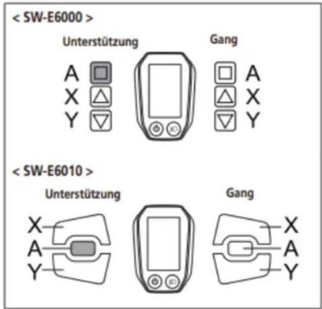 Unterstützung Gang A A X X Y Y Unterstützung Gang X X A X Y Y