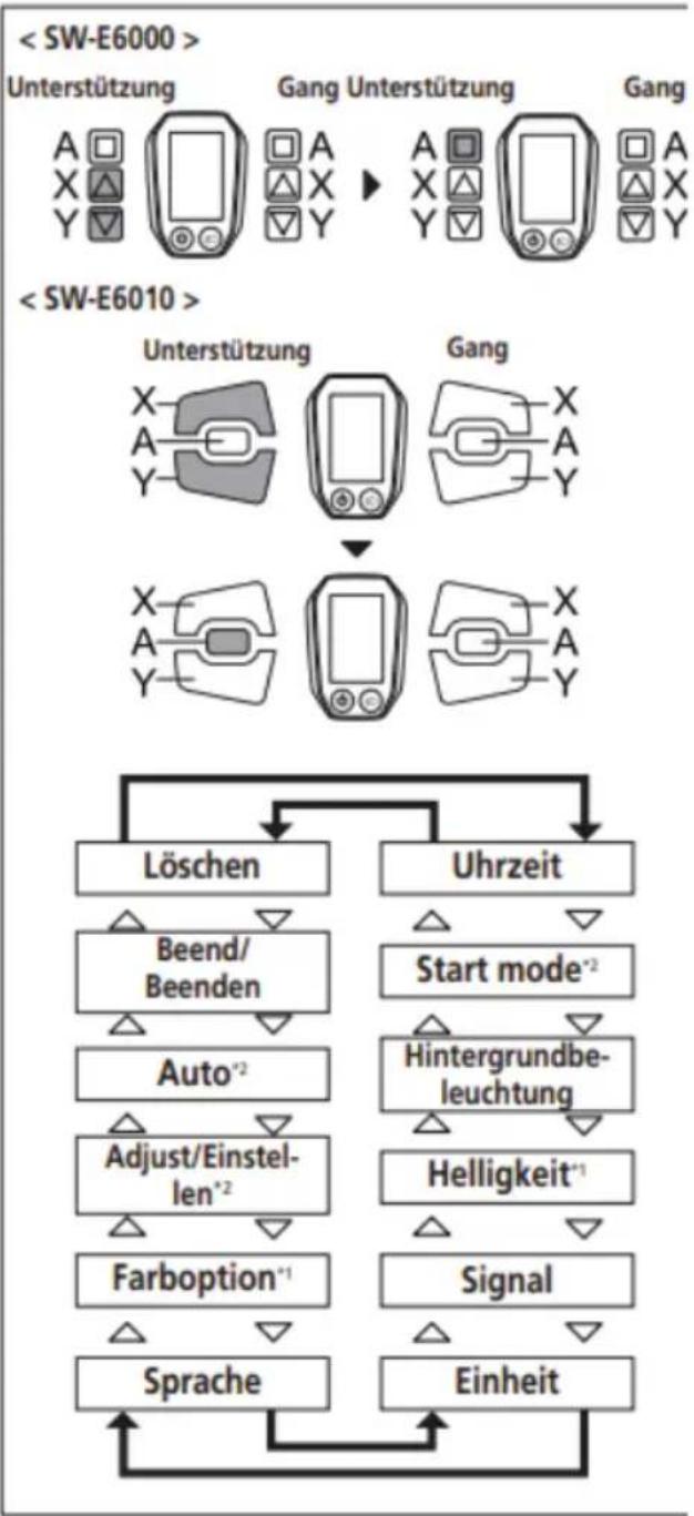EMG Royal - Über das Einstellungsmenü - 2