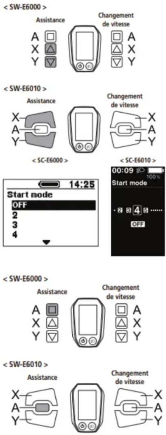 Assistance Changement de vitesse A X Y A X Y A X Y < SW-E6010 > Assistance Changement de vitesse X A Y X A Y < SC-E6000 > < SC-E6010 > Start mode OFF 2 3 4 14:25 00:09 100% Start mode • 2 3 4 5 ...... OFF < SW-E6000 > Assistance Changement de vitesse A X Y A X Y < SW-E6010 > Assistance Changement de vitesse X A Y A X Y