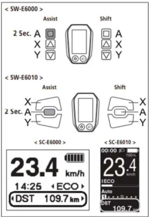 Assist Shift 2 Sec. A X Y < SW-E6010 > Assist Shift 2 Sec. A Y < SC-E6000 > < SC-E6010 > 23.4 km/h 14:25 < ECO > DST 109.7 km 00:00 SD 23.4 km/h ECO Auto DST 109.7 km
