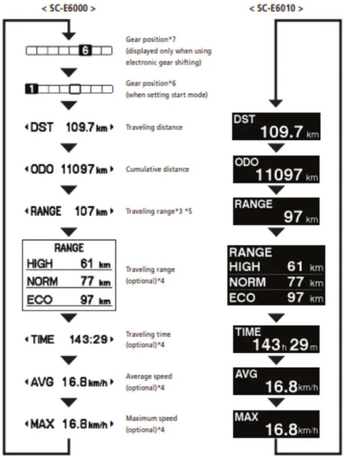 EMG Royal - Gear position and traveling data display - 4