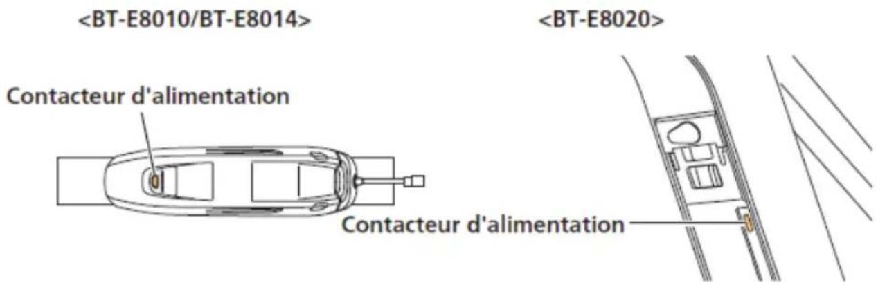 Contacteur d'alimentation Contacteur d'alimentation