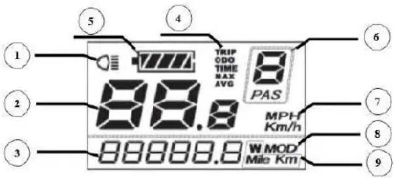 1 2 3 4 5 6 7 8 9 TRIP ODO TIME MAX AVG 8 PAS MPH Km/h 00000.0 W MOD Mile Km