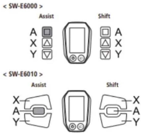 < SW-E6000 > Assist Shift A X Y < SW-E6010 > Assist Shift X A Y < SW-E6010 > Shift X A Y