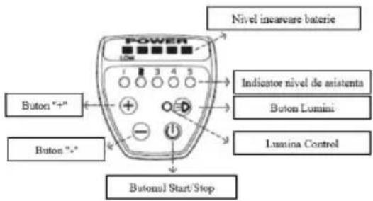 Nivel inearare baterie POWER Indicator nivel de anisenta Buton Lumini Lumina Control Buton "+" + Buton "-" + Butonul Start/Stop