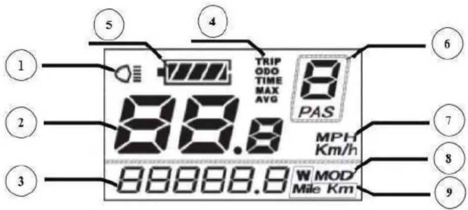 1 2 3 4 5 TRIP ODO TIME MAX AVG 8 PAS MPH Km/h W MOD Mile Km 9 6 7 8