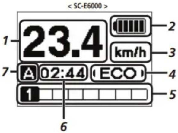 < SC-E6000 > 1-23.4 km/h 2 3 7-A 02:44 (ECO) 4 5 1 6