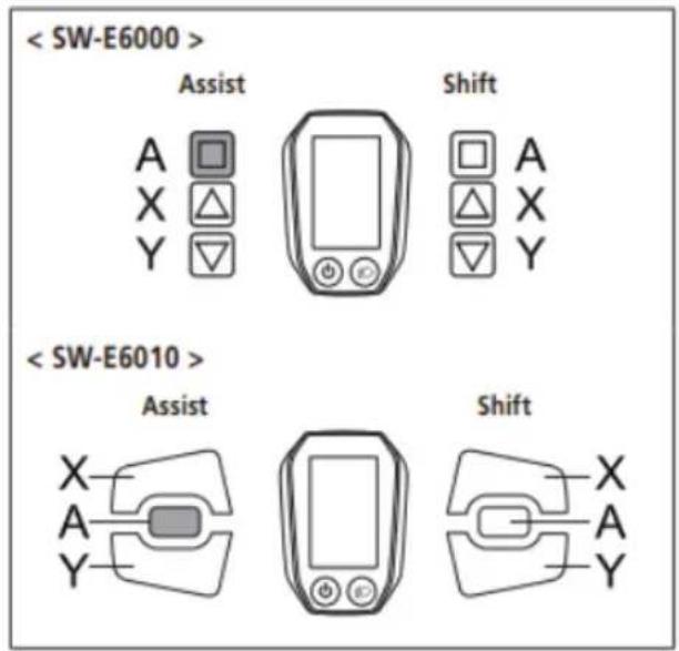 < SW-E6000 > Assist Shift A X Y < SW-E6010 > Assist Shift X A Y X A Y